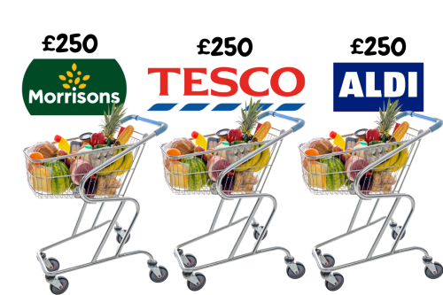 SUPERMARKET SHOPPING - AUTO WIN